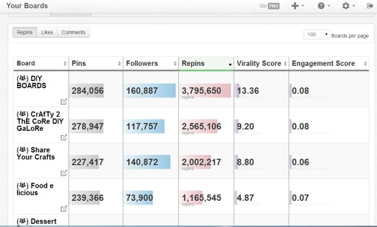 Tailwind Your Boards dashboard