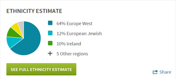 My Ethnicity Estimate from Ancestry DNA via flouronmyface.com